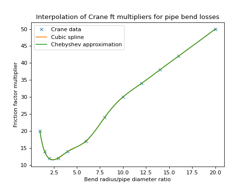 _images/bend_rounded_Crane_plot.png